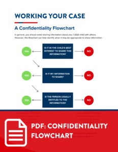 confidentiality flowchart