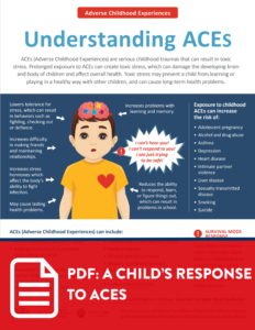 A Child's response to ACEs