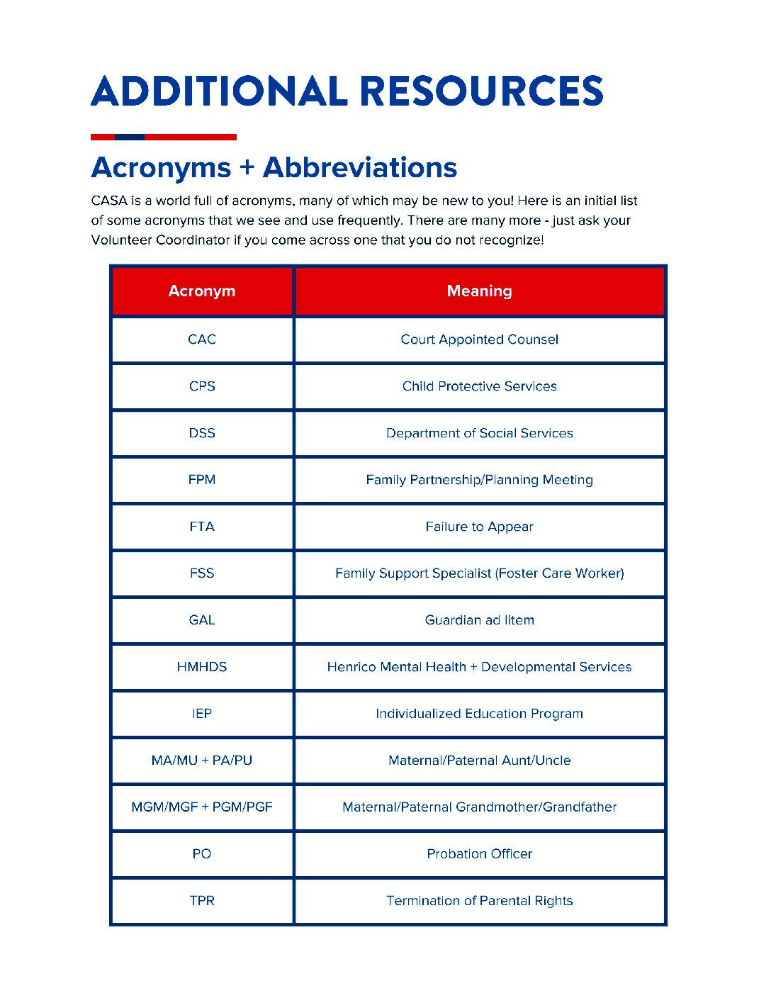 CASA Acronyms