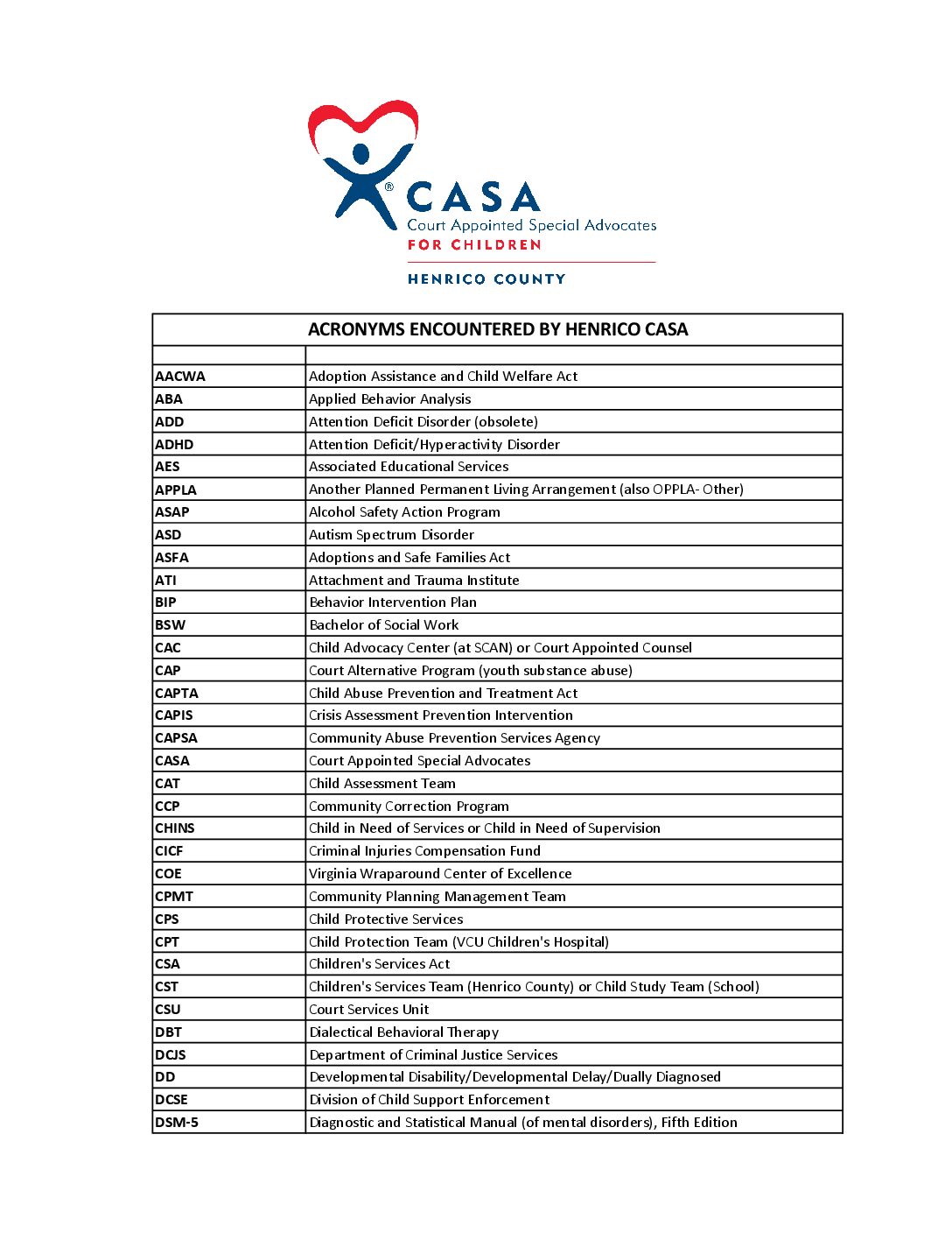 Court and Child Welfare Acronyms